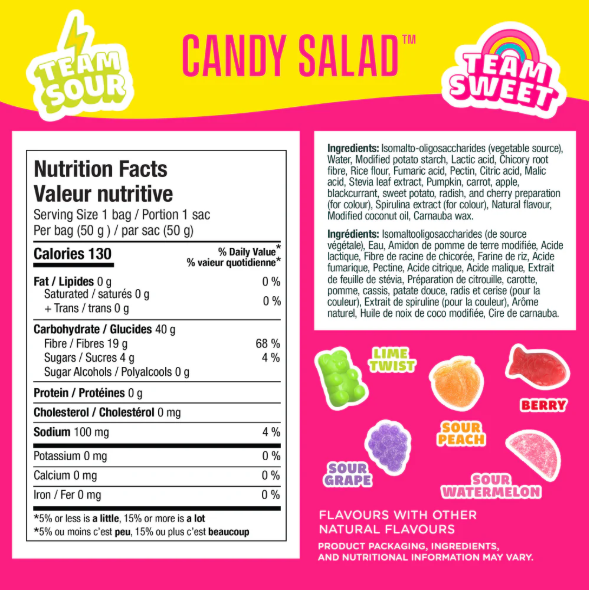 Thumbnail of Smart Sweets - Candy Salad